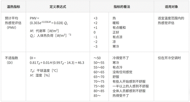 高效節(jié)能VS舒適體驗(yàn)，看HVAC設(shè)備如何通過新路徑優(yōu)化？