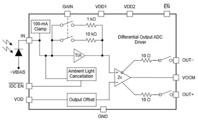 激光雷達(dá)如何破解自動駕駛“視覺困境”？
