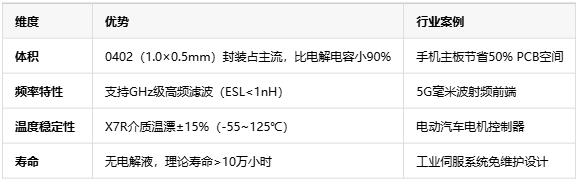 獨(dú)石電容技術(shù)全景解析——從成本到選型的工程實(shí)踐指南
