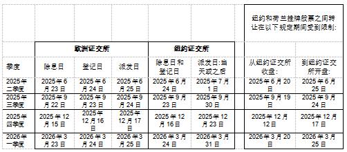 戰(zhàn)略布局再進一步：意法半導體2025股東大會關(guān)鍵決議全票通過