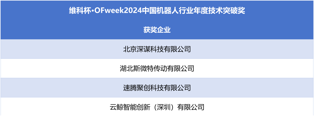 榮耀時(shí)刻！維科杯·OFweek 2024中國(guó)機(jī)器人行業(yè)年度評(píng)選獲獎(jiǎng)榜單盛大揭曉