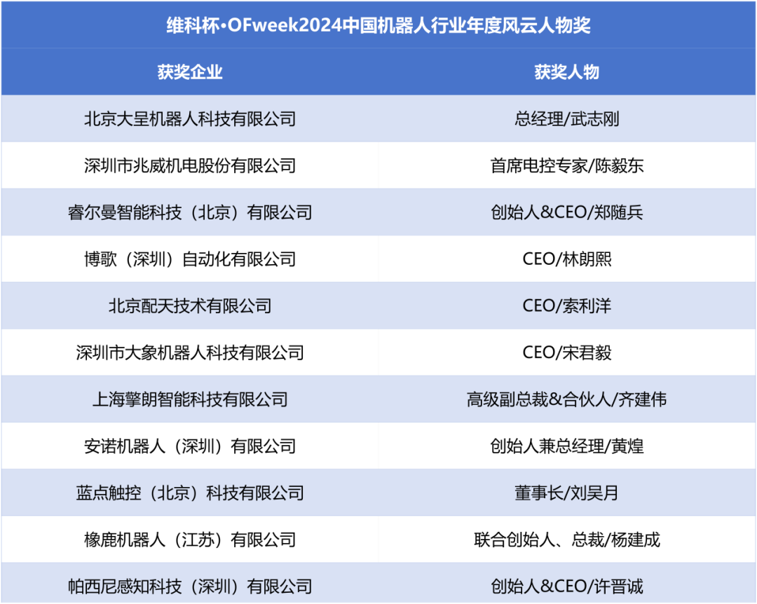 榮耀時(shí)刻！維科杯·OFweek 2024中國(guó)機(jī)器人行業(yè)年度評(píng)選獲獎(jiǎng)榜單盛大揭曉