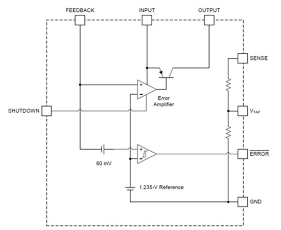 LDO如何更加功效 LDO如何更加功效