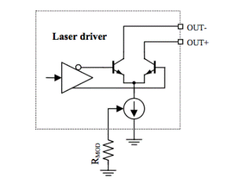 淺談激光二極管和激光驅(qū)動器的特性 淺談激光二極管和激光驅(qū)動器的特性