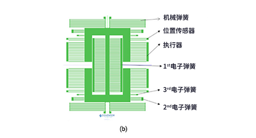 漲知識(shí)了！MEMS也可以用來(lái)監(jiān)測(cè)地震