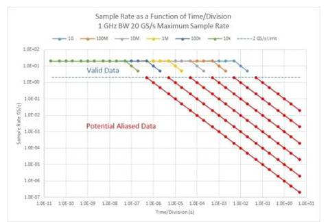 處理數(shù)字示波器測(cè)量問(wèn)題 處理數(shù)字示波器測(cè)量問(wèn)題