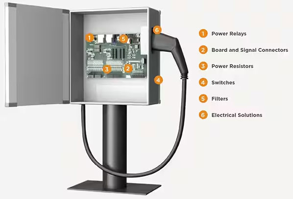 如何克服快速、高效的電動(dòng)汽車(chē)充電基礎(chǔ)設(shè)施的設(shè)計(jì)挑戰(zhàn)