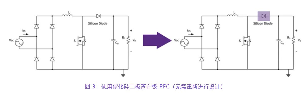 住宅和商用空調(diào)及熱泵通過采用碳化硅器件，從容應對盛夏炎熱