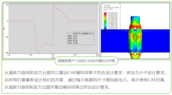 CAE在連接器開發(fā)中的應(yīng)用 CAE在連接器開發(fā)中的應(yīng)用