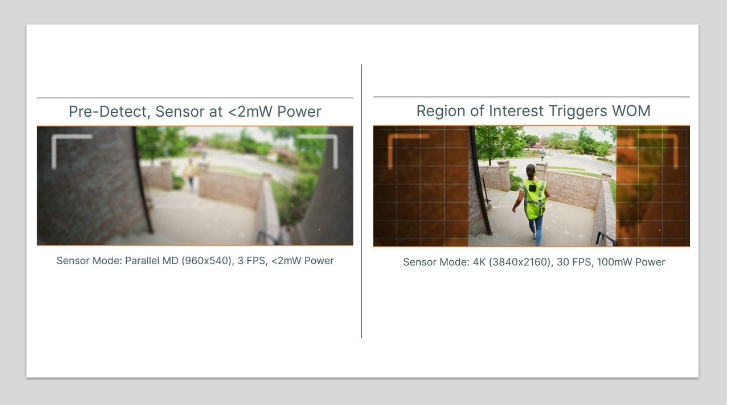 利用運(yùn)動(dòng)喚醒功能優(yōu)化視覺(jué)系統(tǒng)的功耗 利用運(yùn)動(dòng)喚醒功能優(yōu)化視覺(jué)系統(tǒng)的功耗
