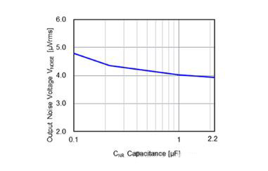 適用于攝像頭場(chǎng)景的超低噪聲、高紋波抑制比的LDO穩(wěn)壓器推出！