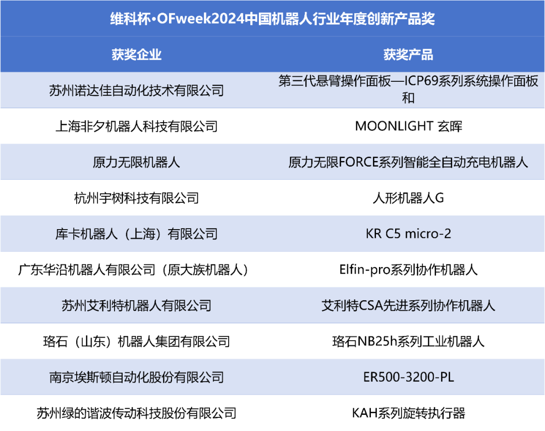 榮耀時(shí)刻！維科杯·OFweek 2024中國(guó)機(jī)器人行業(yè)年度評(píng)選獲獎(jiǎng)榜單盛大揭曉