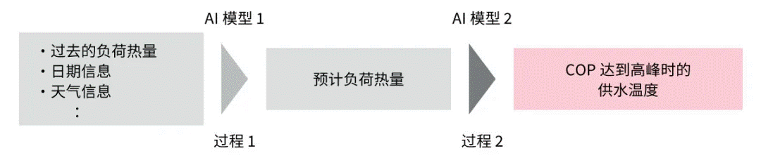 高效節(jié)能VS舒適體驗(yàn)，看HVAC設(shè)備如何通過新路徑優(yōu)化？