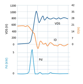 借助新技術(shù)推進(jìn)微電網(wǎng)建設(shè) 借助新技術(shù)推進(jìn)微電網(wǎng)建設(shè)