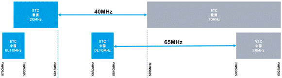 合理避讓：支持無(wú)縫通信、無(wú)干擾的車對(duì)萬(wàn)物設(shè)計(jì)