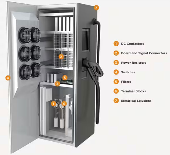 如何克服快速、高效的電動(dòng)汽車(chē)充電基礎(chǔ)設(shè)施的設(shè)計(jì)挑戰(zhàn)