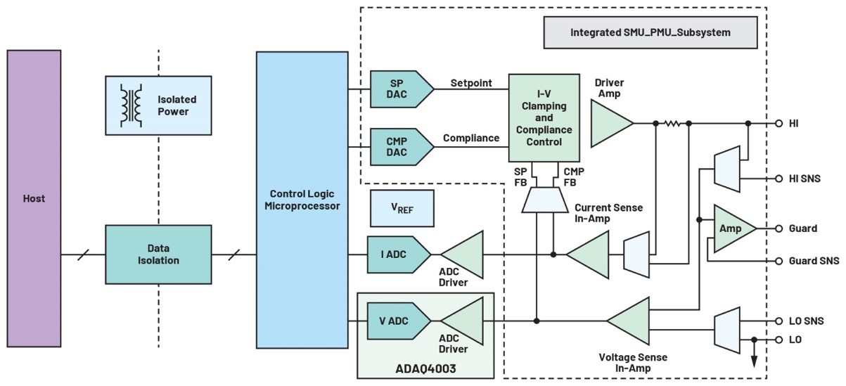 利用精密信號(hào)鏈μModule解決方案簡(jiǎn)化設(shè)計(jì)、提高性能并節(jié)省寶貴時(shí)間
