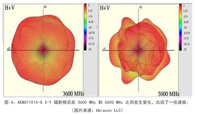 既要支持5G 頻帶又要支持傳統(tǒng)頻帶？你需要一個這樣的天線！