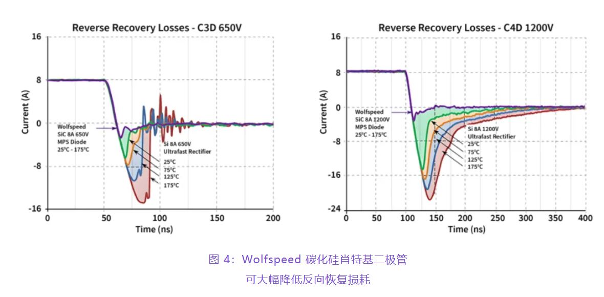 住宅和商用空調(diào)及熱泵通過采用碳化硅器件，從容應對盛夏炎熱