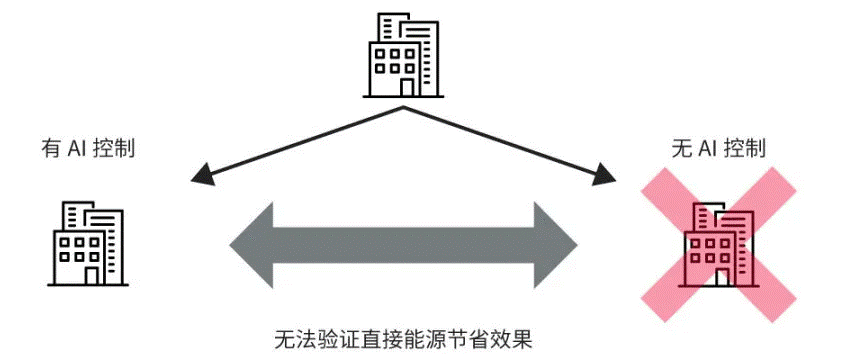 高效節(jié)能VS舒適體驗(yàn)，看HVAC設(shè)備如何通過新路徑優(yōu)化？