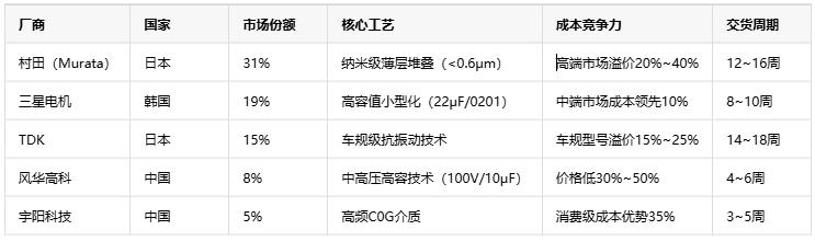 獨(dú)石電容技術(shù)全景解析——從成本到選型的工程實(shí)踐指南