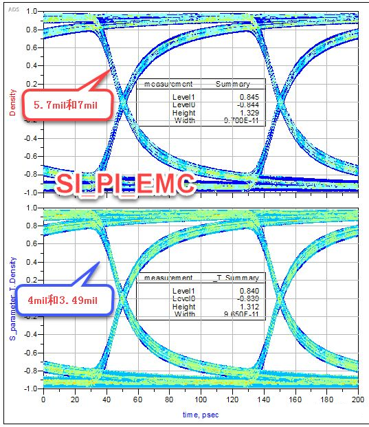 差分對緊耦合真的比松耦合好嗎？