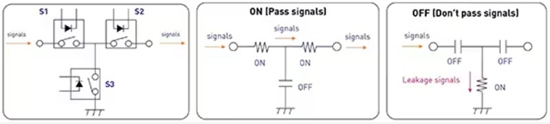 如何使用 SSR 實現(xiàn)可靠都的、可快速開關(guān)的低損耗半導(dǎo)體自動測試設(shè)備
