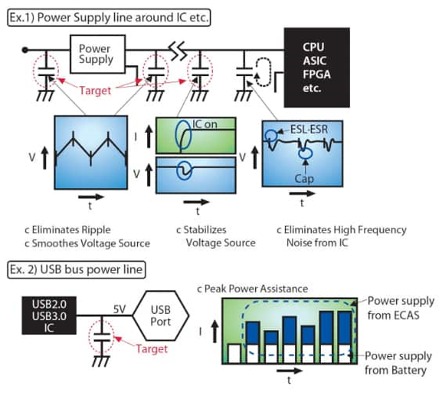 為什么采用聚合物鋁電解電容器可以解決電源設(shè)計(jì)的痛點(diǎn)？