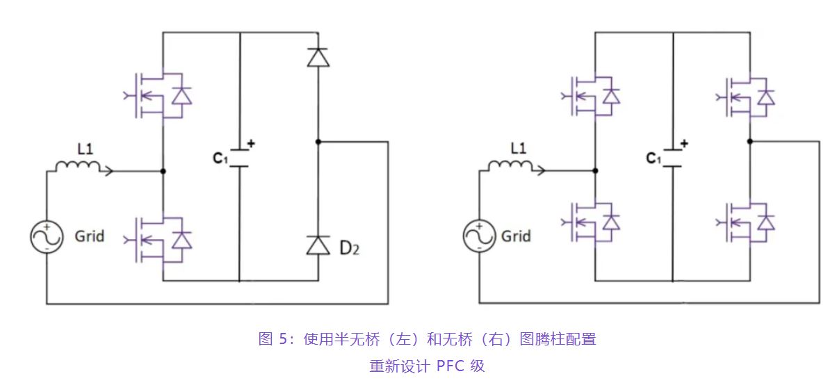 住宅和商用空調(diào)及熱泵通過采用碳化硅器件，從容應對盛夏炎熱