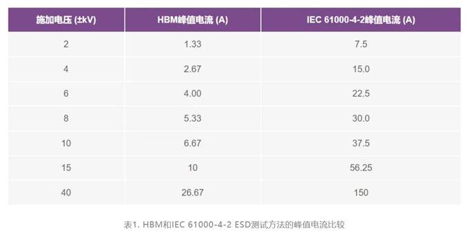 集成開關(guān)控制器如何提升系統(tǒng)能效？
