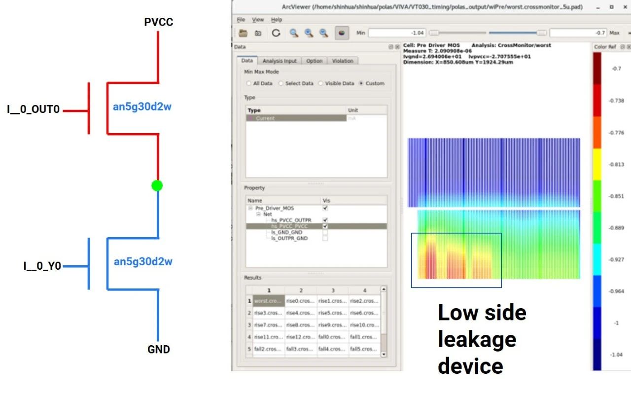 迎刃而解——華大九天Polas利器應(yīng)對功率設(shè)計(jì)挑戰(zhàn) 迎刃而解——華大九天Polas利器應(yīng)對功率設(shè)計(jì)挑戰(zhàn)