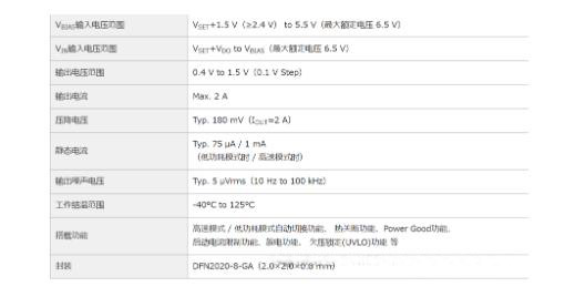 適用于攝像頭場(chǎng)景的超低噪聲、高紋波抑制比的LDO穩(wěn)壓器推出！