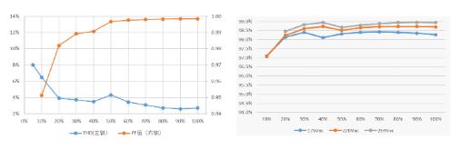 1600W雙路交錯新紀(jì)元:無橋圖騰柱TCM_PFC數(shù)字電源方案解析 1600W雙路交錯新紀(jì)元:無橋圖騰柱TCM_PFC數(shù)字電源方案解析