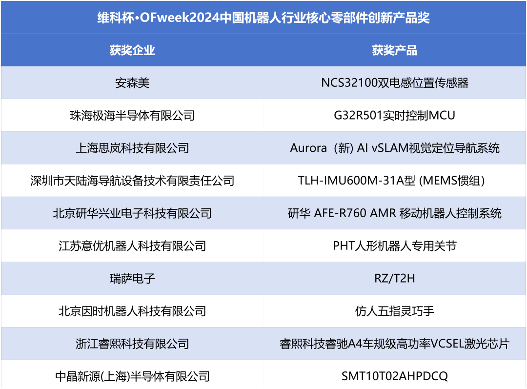 榮耀時(shí)刻！維科杯·OFweek 2024中國(guó)機(jī)器人行業(yè)年度評(píng)選獲獎(jiǎng)榜單盛大揭曉