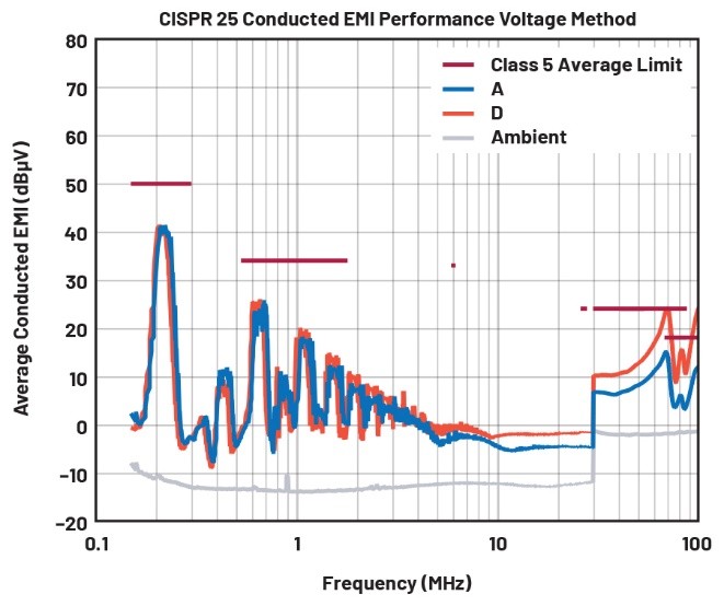 EMI不再是難題！高壓異步升壓控制器的降輻射實戰(zhàn)指南