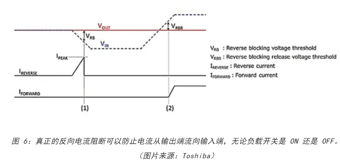電源軌難管理？試試這些新型的負載開關(guān) IC！