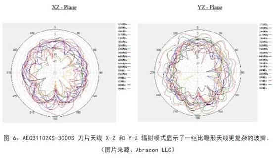 既要支持5G 頻帶又要支持傳統(tǒng)頻帶？你需要一個這樣的天線！