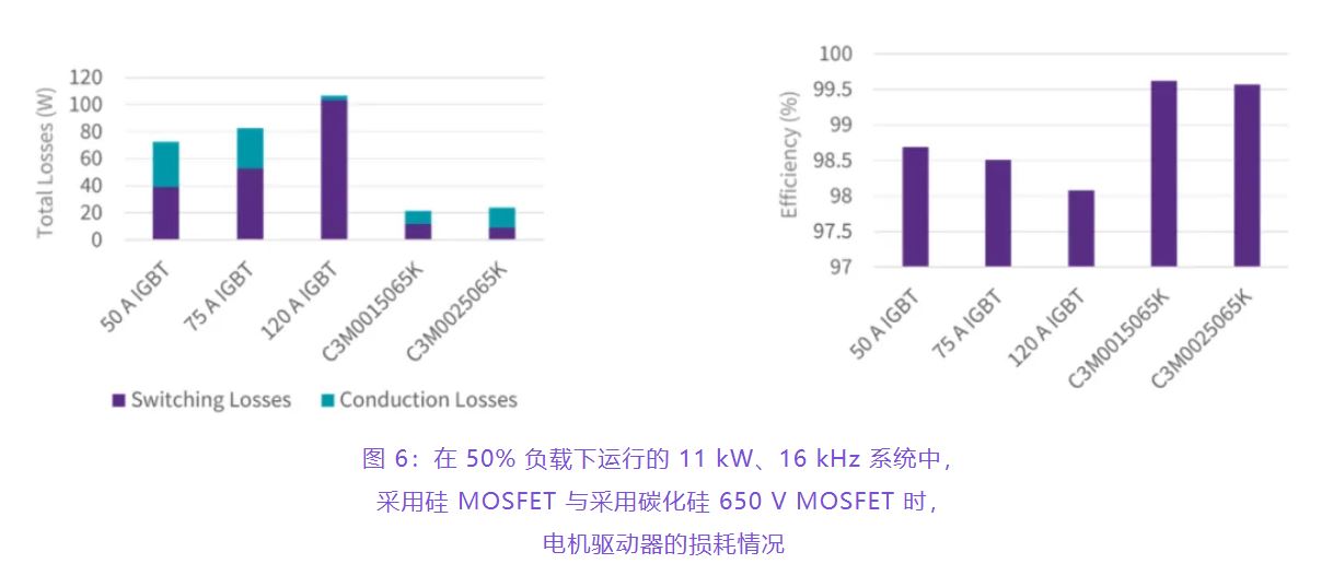 住宅和商用空調(diào)及熱泵通過采用碳化硅器件，從容應對盛夏炎熱