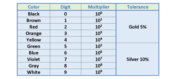 電阻，電動力和功率耗散