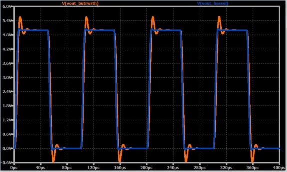 如何將高頻噪聲從信號(hào)中濾除掉？