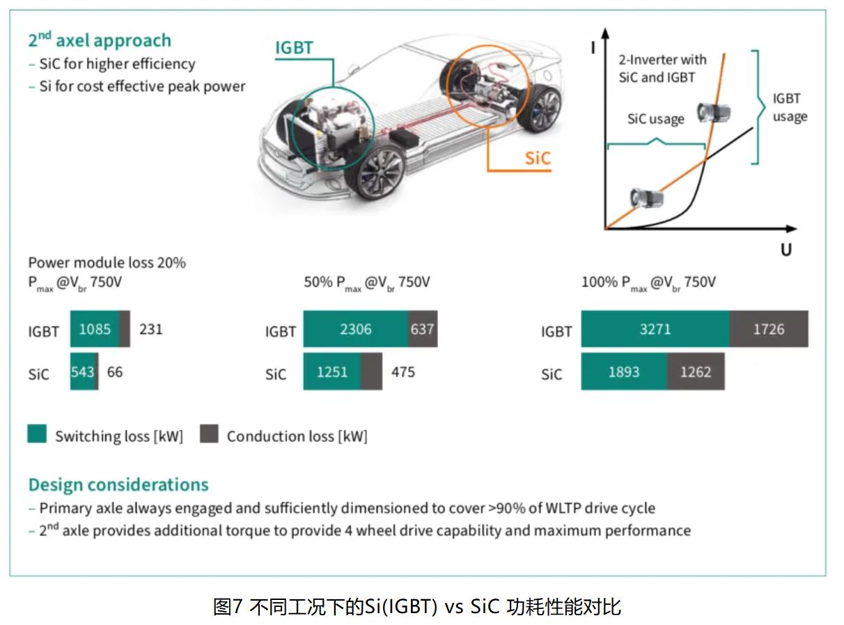 IGBT 還是 SiC ? 英飛凌新型混合功率器件助力新能源汽車實現(xiàn)高性價比電驅(qū) IGBT 還是 SiC ? 英飛凌新型混合功率器件助力新能源汽車實現(xiàn)高性價比電驅(qū)