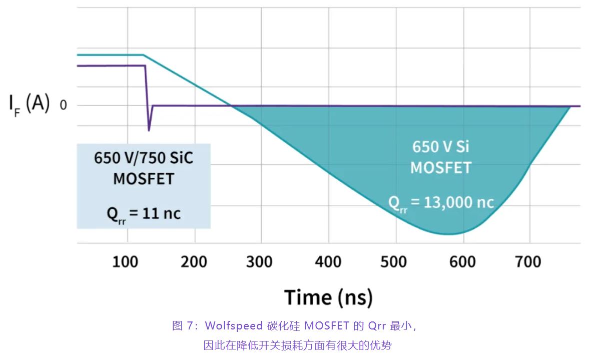 住宅和商用空調(diào)及熱泵通過采用碳化硅器件，從容應對盛夏炎熱