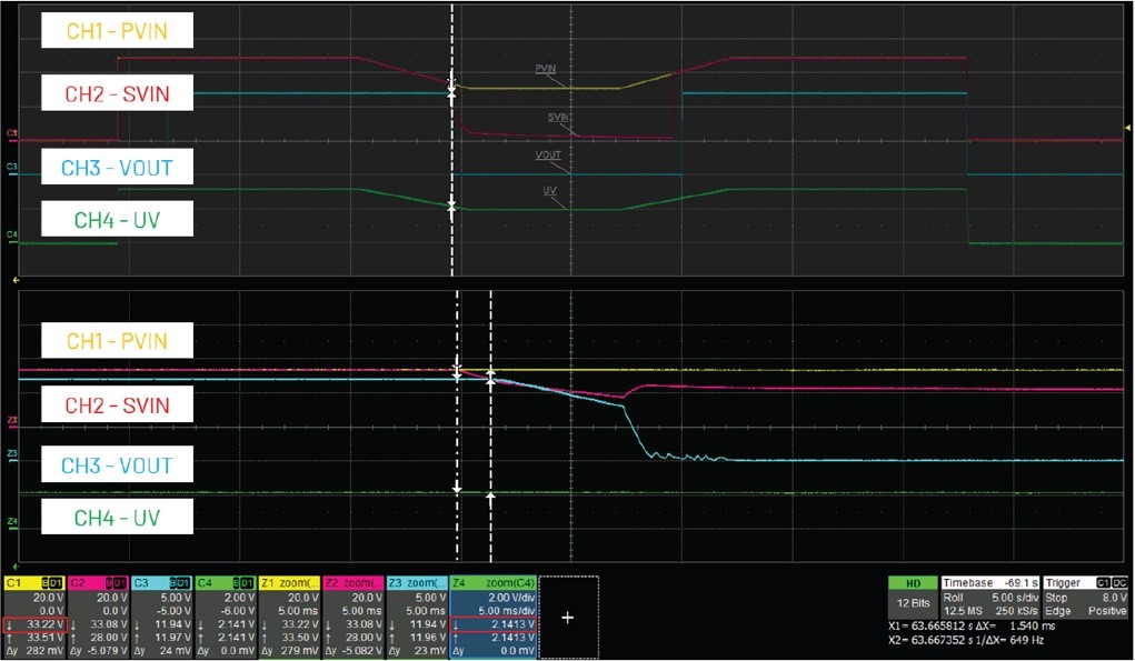 借助熱插拔控制器，確保系統(tǒng)持續(xù)穩(wěn)定運(yùn)行