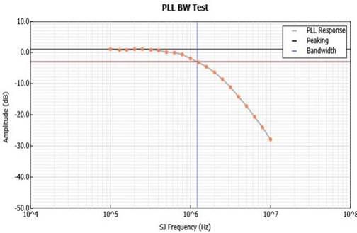 泰克自動化接收器測試方案，提升PCIe測試驗證精度與效率