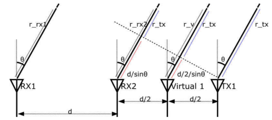 毫米波雷達(dá)突破醫(yī)療監(jiān)測(cè)痛點(diǎn):非接觸式生命體征傳感器破解臨床難題 毫米波雷達(dá)突破醫(yī)療監(jiān)測(cè)痛點(diǎn):非接觸式生命體征傳感器破解臨床難題