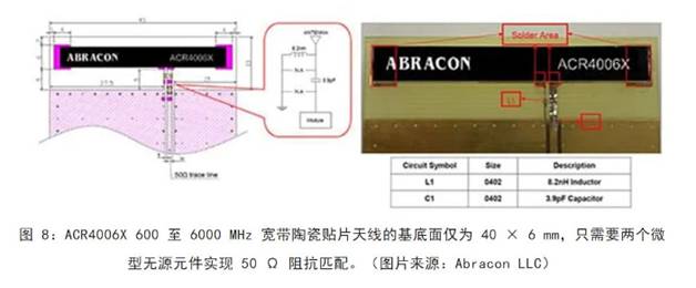 既要支持5G 頻帶又要支持傳統(tǒng)頻帶？你需要一個這樣的天線！