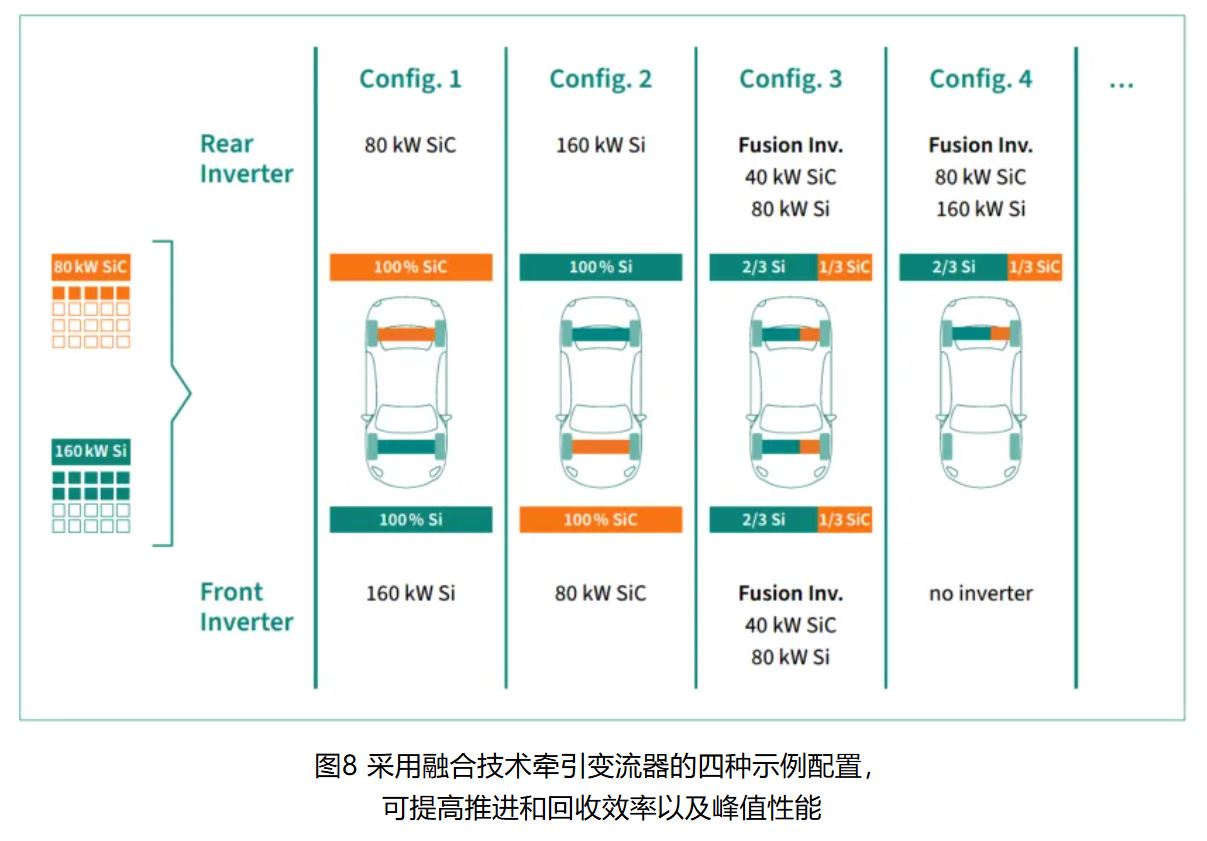 IGBT 還是 SiC ? 英飛凌新型混合功率器件助力新能源汽車實現(xiàn)高性價比電驅(qū) IGBT 還是 SiC ? 英飛凌新型混合功率器件助力新能源汽車實現(xiàn)高性價比電驅(qū)