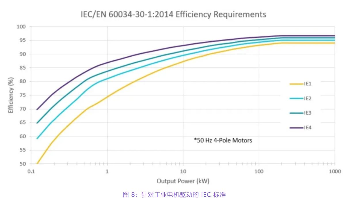 住宅和商用空調(diào)及熱泵通過采用碳化硅器件，從容應對盛夏炎熱