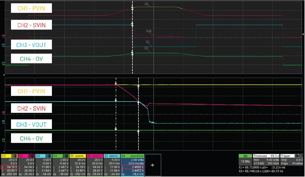 借助熱插拔控制器，確保系統(tǒng)持續(xù)穩(wěn)定運(yùn)行