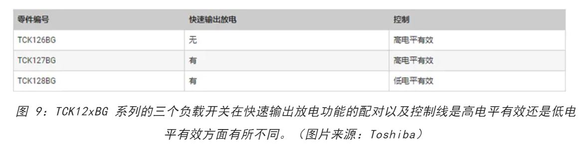 電源軌難管理？試試這些新型的負載開關(guān) IC！